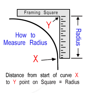 radius measure